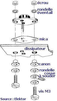 Schéma d'assemblage