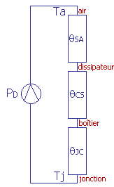 Empilement des résistances thermiques