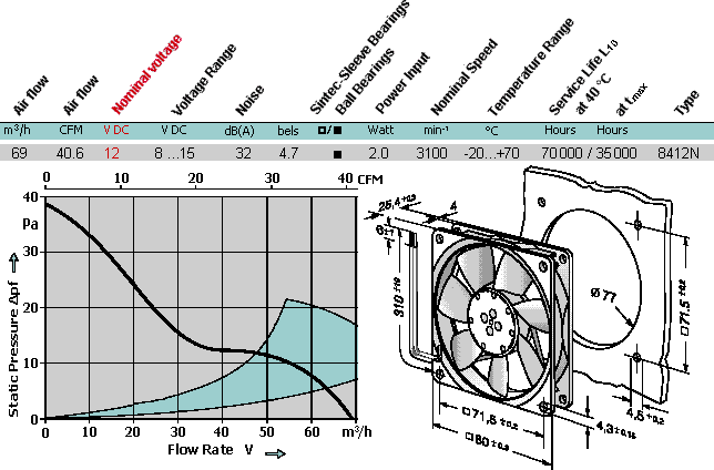 Fiche de caractéristiques du ventilateur Papst 8412N