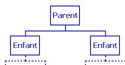 Dessiin parent/enfants