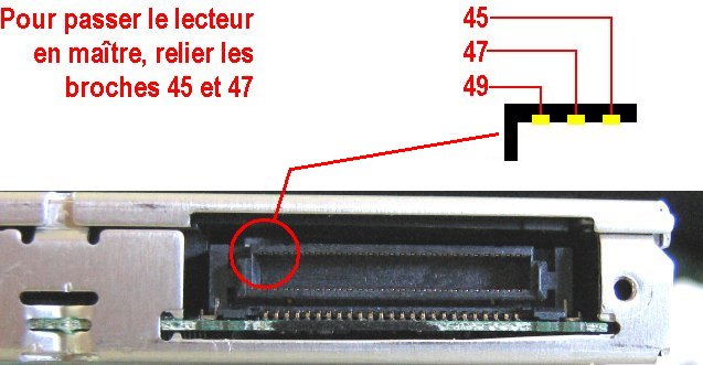 Configuration matérielle en maître