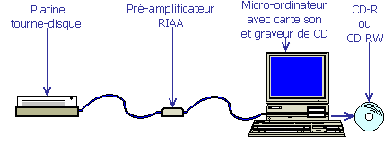 Schéma de branchement